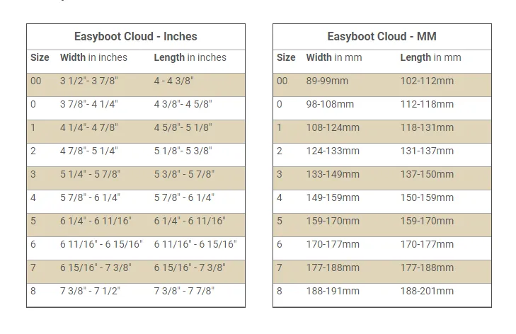 Easyboot Cloud